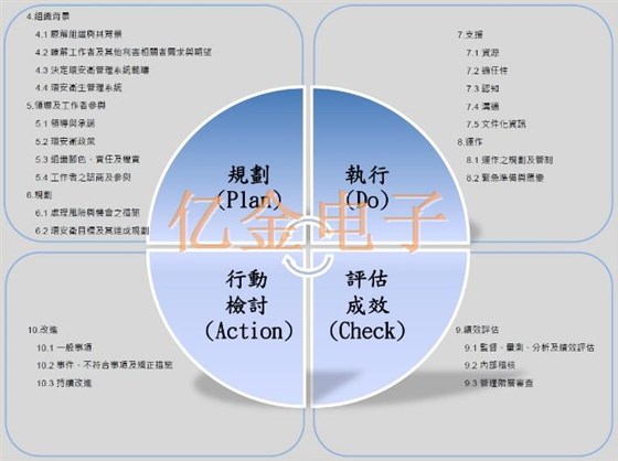 台湾AKER Crystal的安全与环保管理