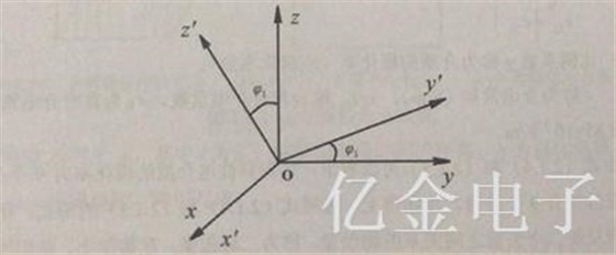 2.1.2绕x轴旋转q1角度