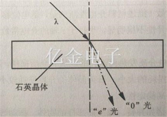 1.3.1石英晶体的双折射