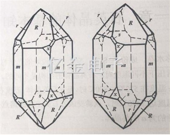 1.1.1石英晶体的理想外形