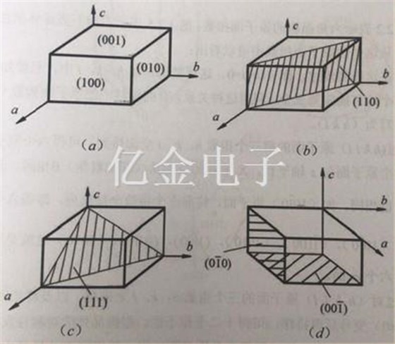 原子面轴