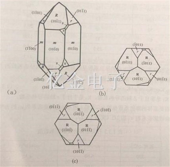 1.2.6右旋石英晶体的原子面指数