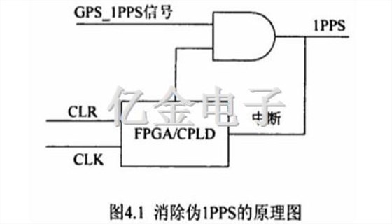 4.1消防伪1PPS的原理图