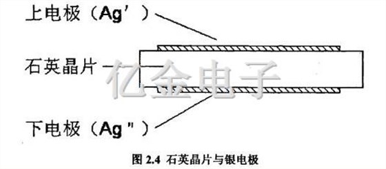 2.4石英晶片与银电机