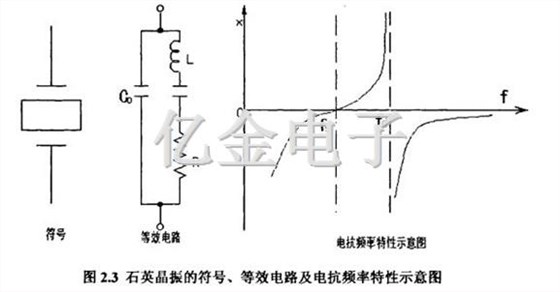 2.3石英晶振的符号等效电路及电抗频率示意图
