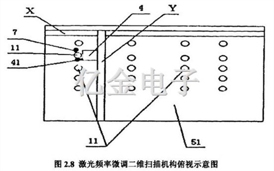 2.8激光频率微调二维扫描机构俯视示意图