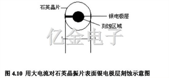4.10用大电流对石英晶振片表面银电极层刻蚀示意图