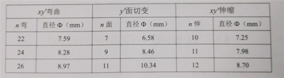 晶振片直径系列值