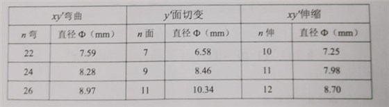 晶振片直径系列值