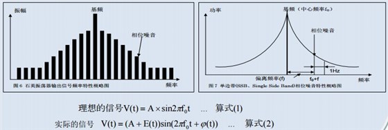 石英晶体振荡器相位噪音,晶体振荡抖动