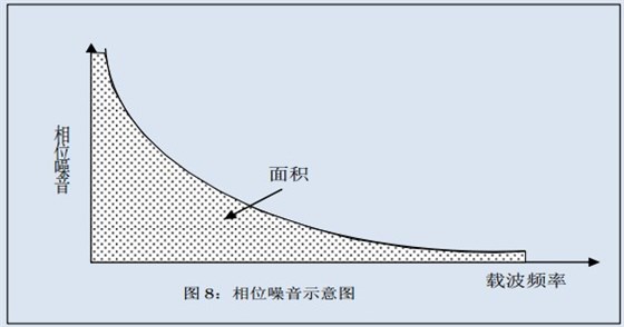 石英晶体振荡器相位噪音,晶体振荡抖动