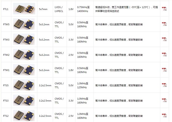 FRE-TECH普通石英晶体振荡器,军用晶振
