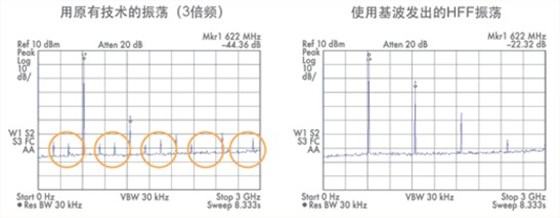 EPSON晶振,石英晶振芯片的厚度与频率的关系