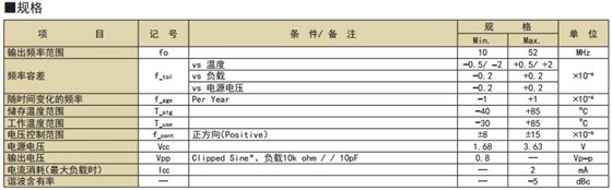 京瓷晶振超小型KT1612A温度补偿晶体振荡器