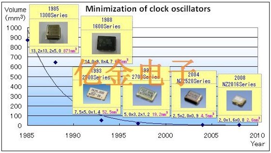 oscjz