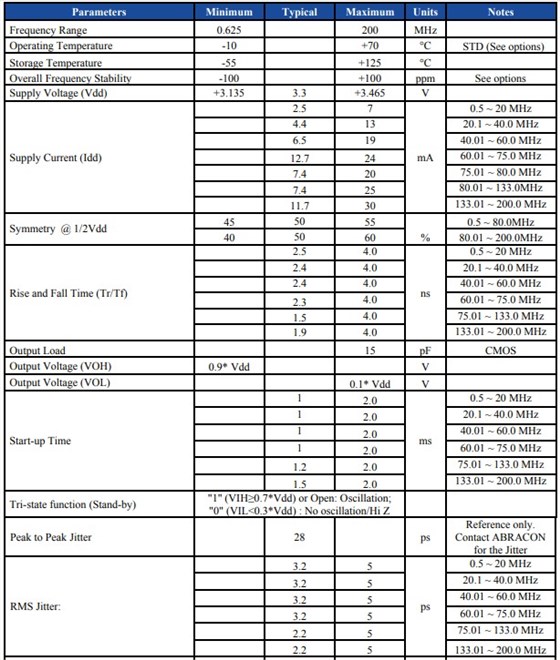 ASE-24.576MHZ-LC-T晶振代码的正确参数对照