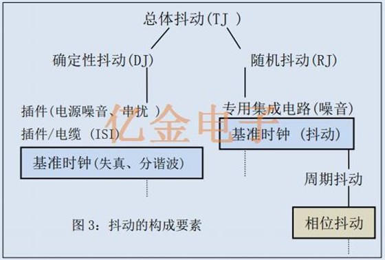 基准信号源所需差分振荡器的关键规格与爱普生差分晶振介绍