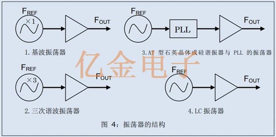 基准信号源所需差分振荡器的关键规格与爱普生差分晶振介绍