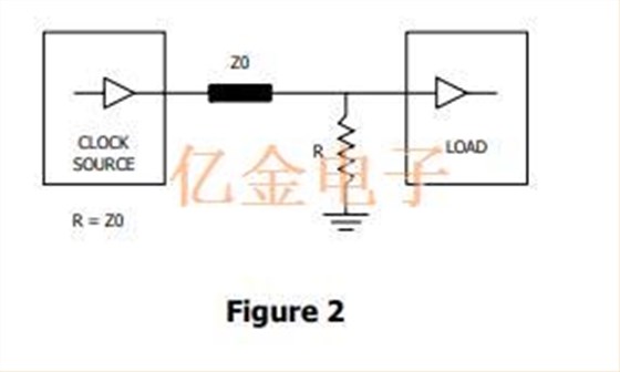 集成电路系统的平衡和低阻抗晶振的使用