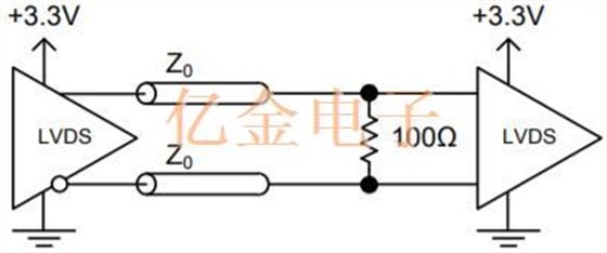 差分石英晶体振荡器信号类型和终止