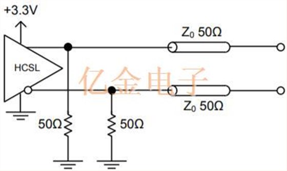 差分石英晶体振荡器信号类型和终止