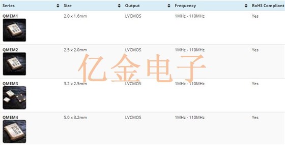 QVS Tech晶振集团推出的MEMS振荡器好在哪