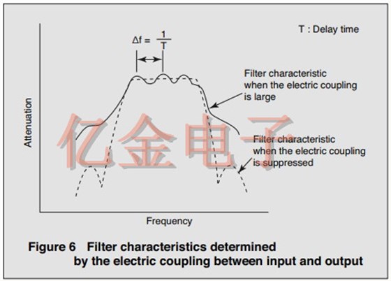 NDK的声表面滤波器的正确使用笔记