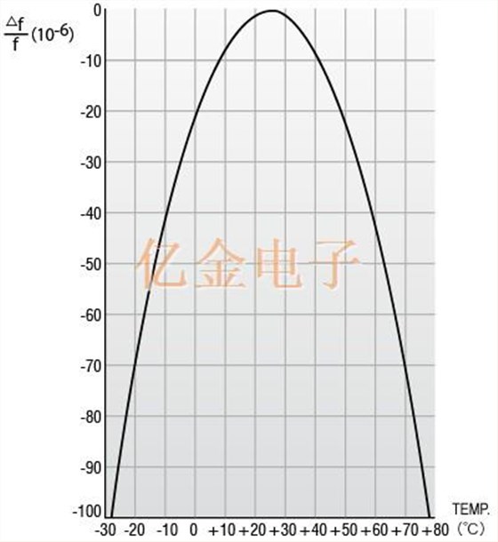 CITIZEN CRYSTAL工程师的技术笔记收藏
