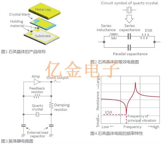 仿真技术在AT切石英晶体设计中的应用