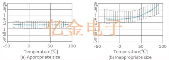仿真技术在AT切石英晶体设计中的应用