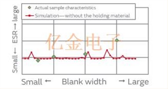 仿真技术在AT切石英晶体设计中的应用