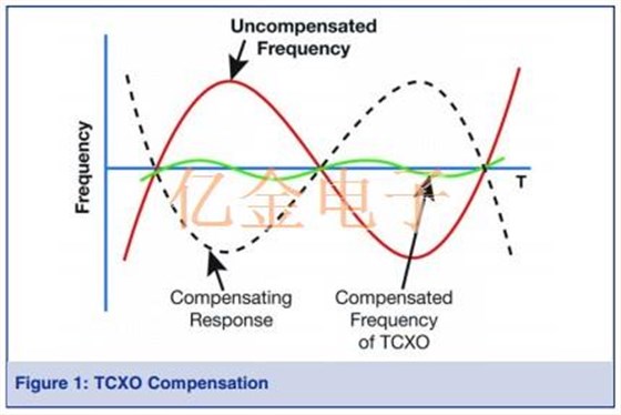figure1