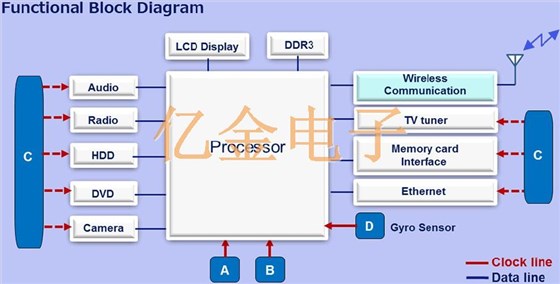 qcdh1