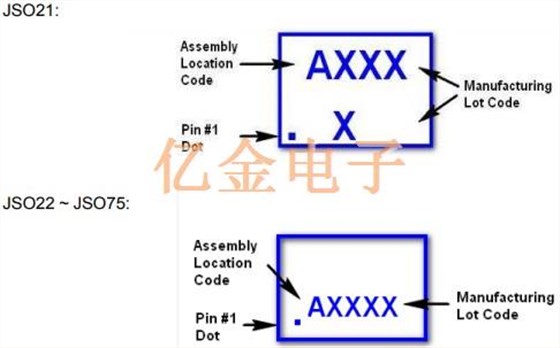 Jacuh分析JSO LC MEMS振荡器的ESD控制方法