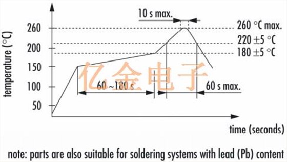 Jacuh分析JSO LC MEMS振荡器的ESD控制方法