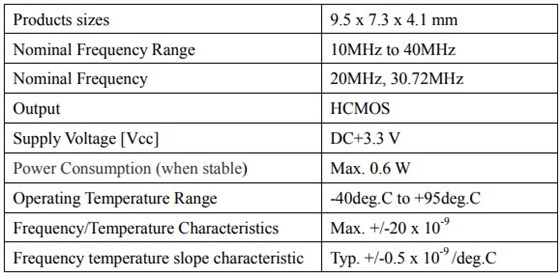 NDK开发适用于5G基站的+95℃高温OCXO晶振