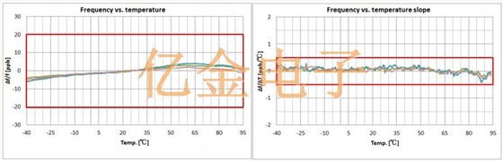 NDK开发适用于5G基站的+95℃高温OCXO晶振