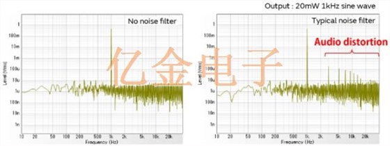 智能手机音频电路噪声滤波器的介绍