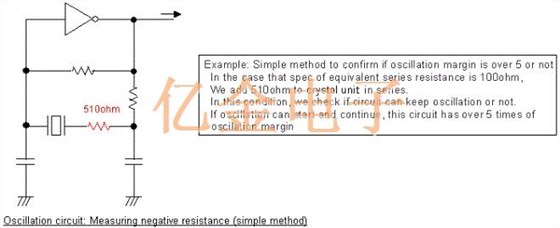 Oscillation circuit Measuring negative resistance(Simple method)