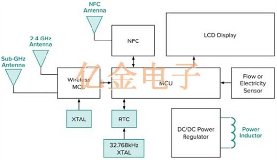 Abracon 32.768K在智能电表中起什么作用