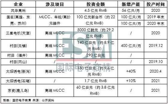 被动元器件缺货涨价MLCC最为凶猛,晶振市场如何?