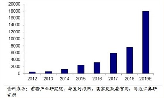 ETC技术爆发年底用户量将突破1.8亿芯片与晶振功不可没