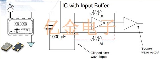 独家提供泰艺晶振利用削波正弦波形在电路设计中的技术