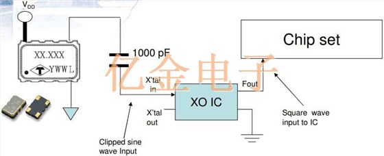 独家提供泰艺晶振利用削波正弦波形在电路设计中的技术