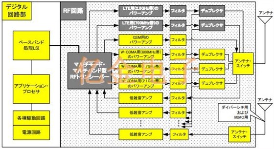 移动通信应用的发展告诉你SMD晶振的重要性