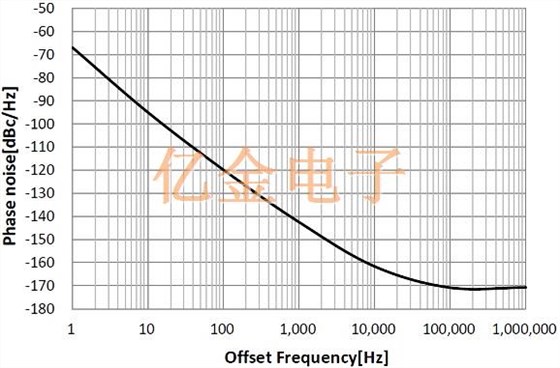 具有超低相位噪声的NT2016SJA移动电话晶振