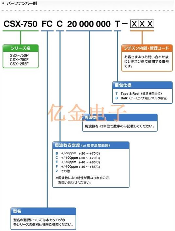 CSX-750FCC1843200T西铁城晶振编码带来的惊喜