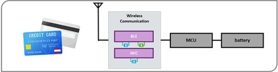 村田世界最小具有极低ESR特性的WMRAG32K76CS4C00R0谐振器用于智能卡系统