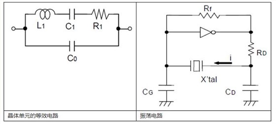 振荡器设计需要留意的几个点