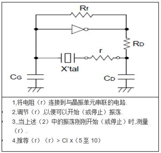 振荡器设计需要留意的几个点